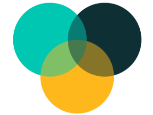 Venn diagram with teal, black and yellow circles